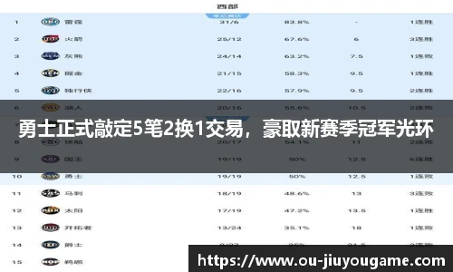 勇士正式敲定5笔2换1交易,豪取新赛季冠军光环