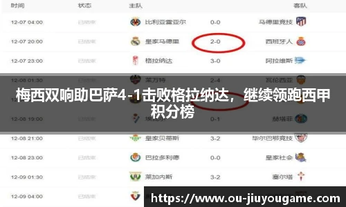 梅西双响助巴萨4-1击败格拉纳达,继续领跑西甲积分榜